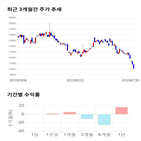 종목,점수,투자,푸른기술,주가,수익률