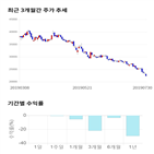 종목,점수,투자,한국콜마홀딩스,기록,주가