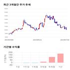 종목,점수,투자,기업,파워로직스,기록