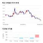 종목,점수,투자,한진,기록,측면