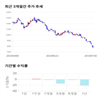 종목,점수,투자,한국화장품,주가