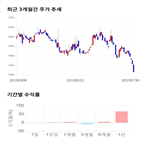 종목,점수,투자,주가,한국내화,측면