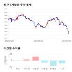 종목,점수,투자,기업,선도전기,측면