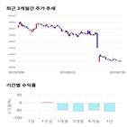 종목,점수,투자,에이치,기업,기록