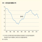 임금,불평등,숙련,위원,대졸,상승,하락