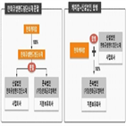 한화케미칼,한화큐셀앤드첨단소재,분할,회사,사업,태양광