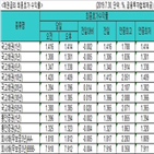 국고채,금리