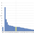 학생,회원국,외국