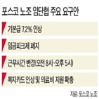 노조,포스코,기본급,임금,인상,노사,경영