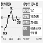 중국,하나금융투자,부동산,수준,투자,6.2,전망,가능성