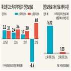 건보료,지역가입자,보험료,재산,지난해,대비,소득,건강보험,이상