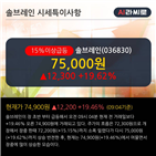 투자의견,키움증권