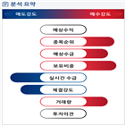 분석,기관,수급,외국인,예상,종목알파