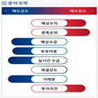 분석,기관,예상,수급,카카오,외국인,성장,종목알파