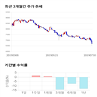 종목,점수,투자,대상홀딩스,주가,수익률