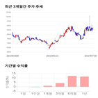 종목,점수,투자,옵틱스,측면,주가