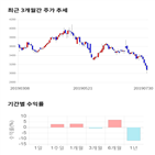 종목,점수,투자,기업,계양전기,주가