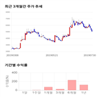 종목,점수,투자,로보로보,기업,기록