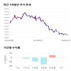 종목,점수,투자,신세계인터내셔날,측면,기록