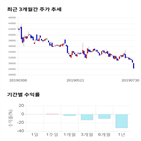 종목,점수,투자,메디포스트,주가,기업