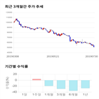 종목,점수,투자,기업,기록,측면