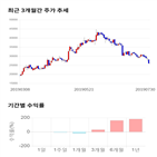 종목,점수,투자,에코마케팅,기업,주가