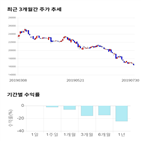 종목,점수,투자,모두투어,측면,기록