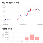 종목,점수,투자,주가,에이치엔티,측면