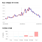 종목,점수,투자,주가,기업,기록