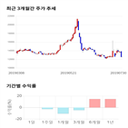 종목,점수,투자,대원,기록,주가