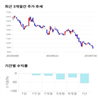 종목,점수,투자,아이진,기업,기록