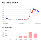 종목,점수,투자,기록,국보,주가