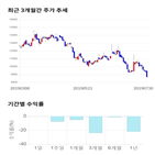 종목,점수,투자,알에스오토메이션,주가,기록