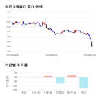 종목,점수,투자,기업,신일제약,측면