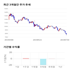 종목,점수,투자,디자인,기업,수익률