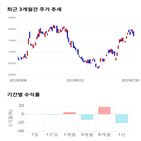 종목,점수,투자,SK하이닉스,측면,주가