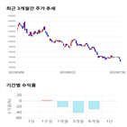 종목,점수,투자,유틸렉스,기업,기록