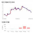 종목,점수,투자,코웰패션,주가