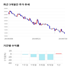 종목,점수,투자,에스티큐브,기업