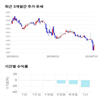 종목,점수,투자,비트컴퓨터,측면,주가