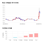 종목,점수,투자,율촌화학,측면,주가