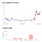 종목,점수,투자,기록,주가,측면