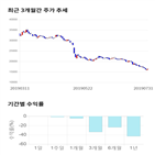 종목,점수,투자,주가,기록,측면