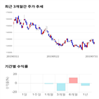 종목,점수,투자,신세,측면,주가