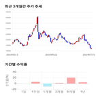 종목,점수,투자,중앙백신,기록,주가