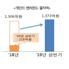 벤처펀드,수익률,벤처투자,개인