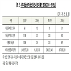 소득,사후환급금,건보공단,진료비,의료비,본인부담