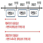 코스피200,위클리옵션,목요일,상장,옵션,이벤트