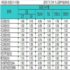 이후,국고채,금리