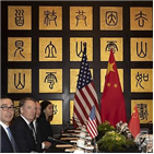 중국,협상,미국,전략,진전